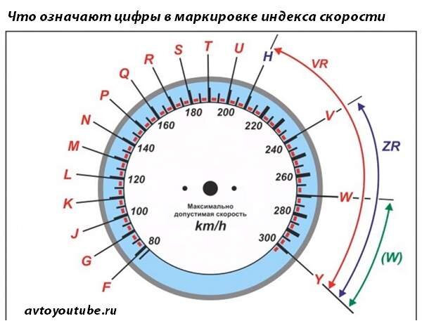 Учимся читать маркировку на шинах – полная расшифровка всех букв и цифр ...
