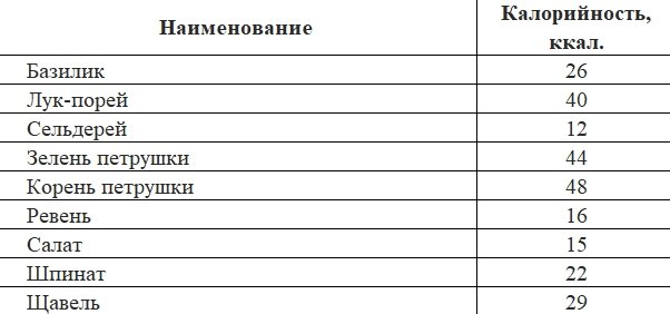 Калорийность овощей и зелени, БЖУ овощей на 100 грамм продукта