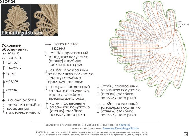 Ирландское кружево для начинающих пошаговая инструкция схемы с описанием на русском