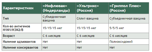 Изображение с сайта https://www.smclinic.ru