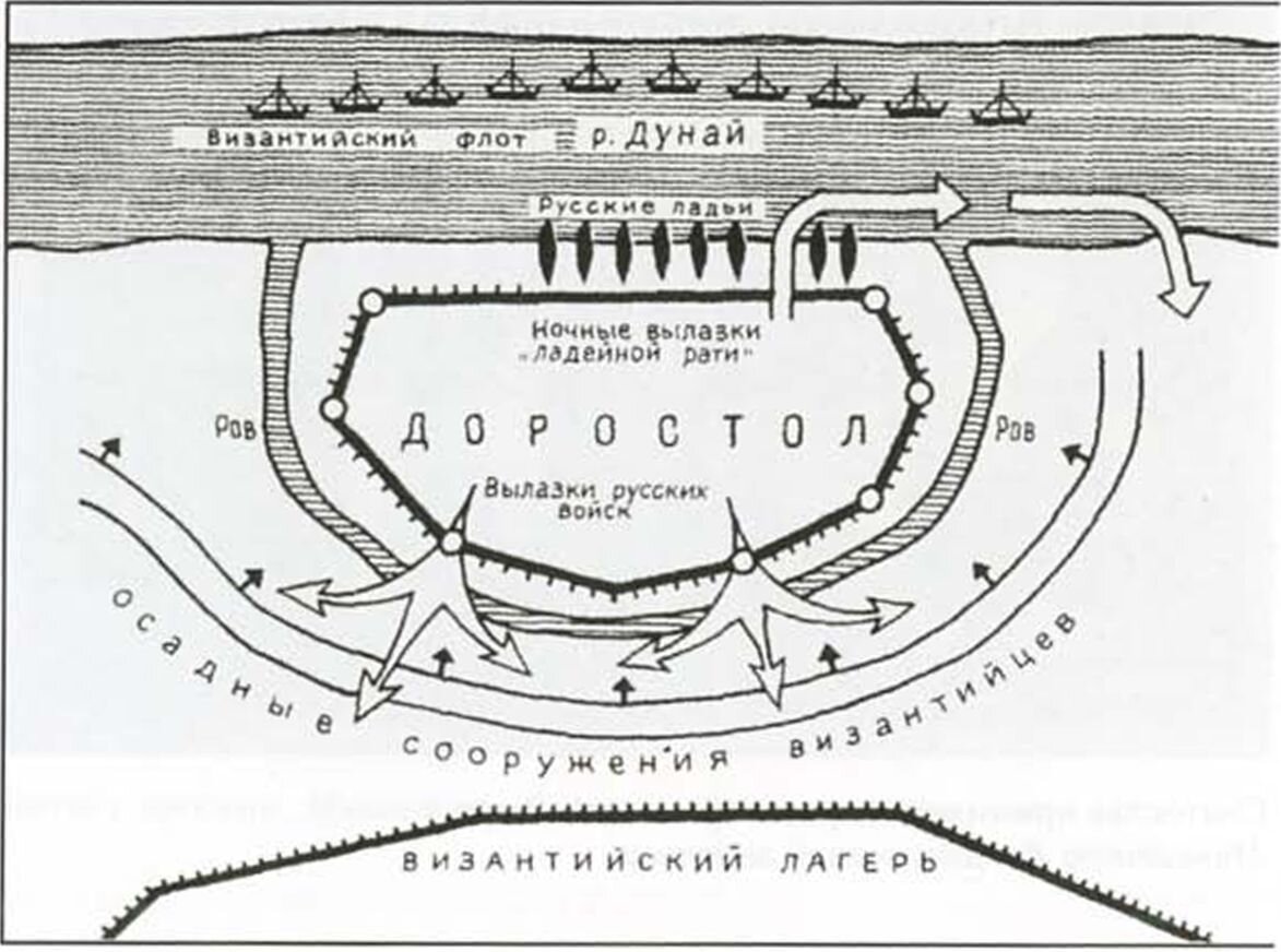 Осада доростола схема. Битва при доростоле 971 год карта. Битва при доростоле 971. Битва при доростоле 971 год карта. Осада доростола 971.