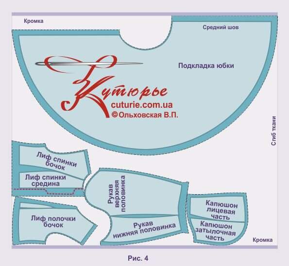 Я шью себе одежду и трачу на это не больше 2500 ₽ в месяц