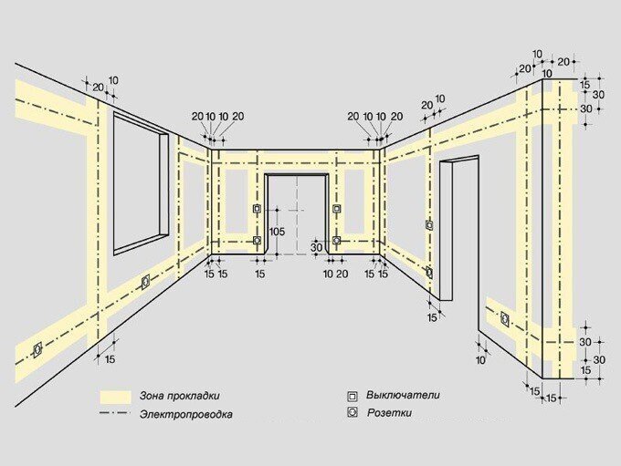 Высота размещения выборочных электрических точек по стандартам Европы