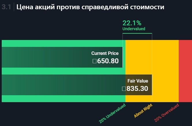 Скриншот автора.