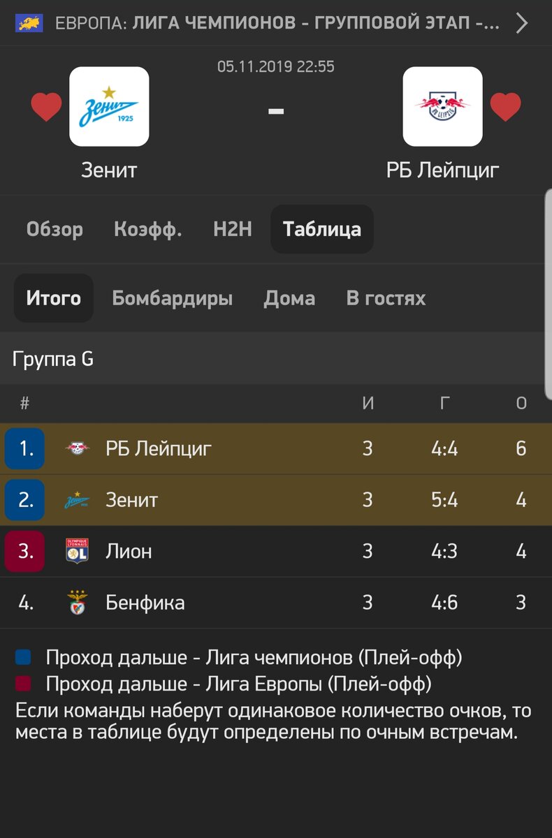 Никто не потерял шансы на выход в плей-офф (myscore.ru)