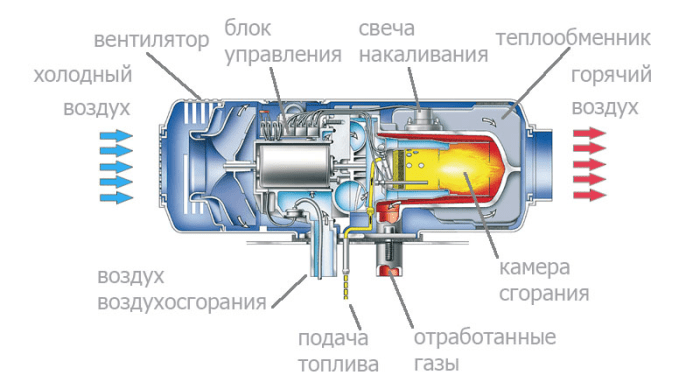 Установка Вебасто