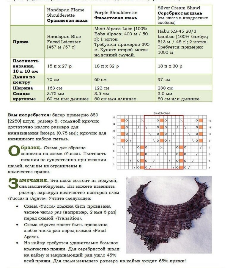 Мини шаль спицами схема и описание