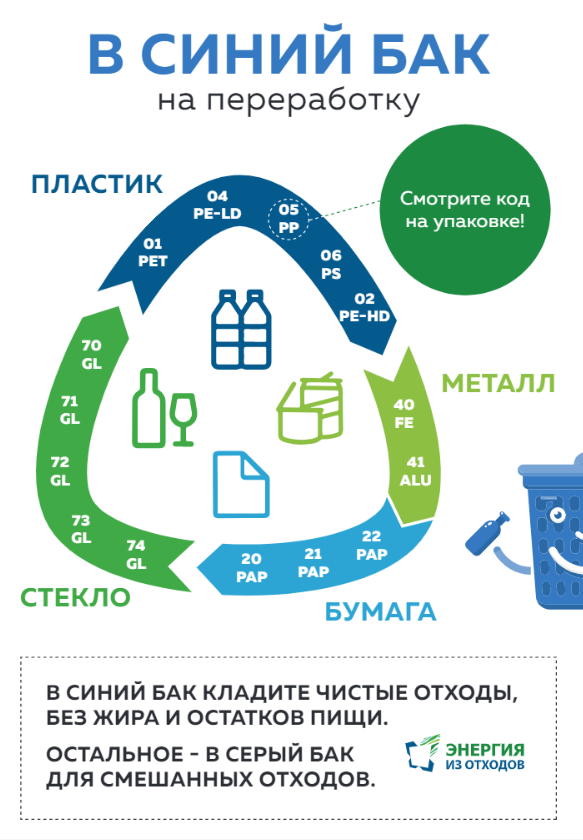 Как уменьшить количество отходов