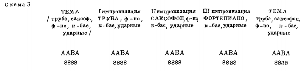 форма периода