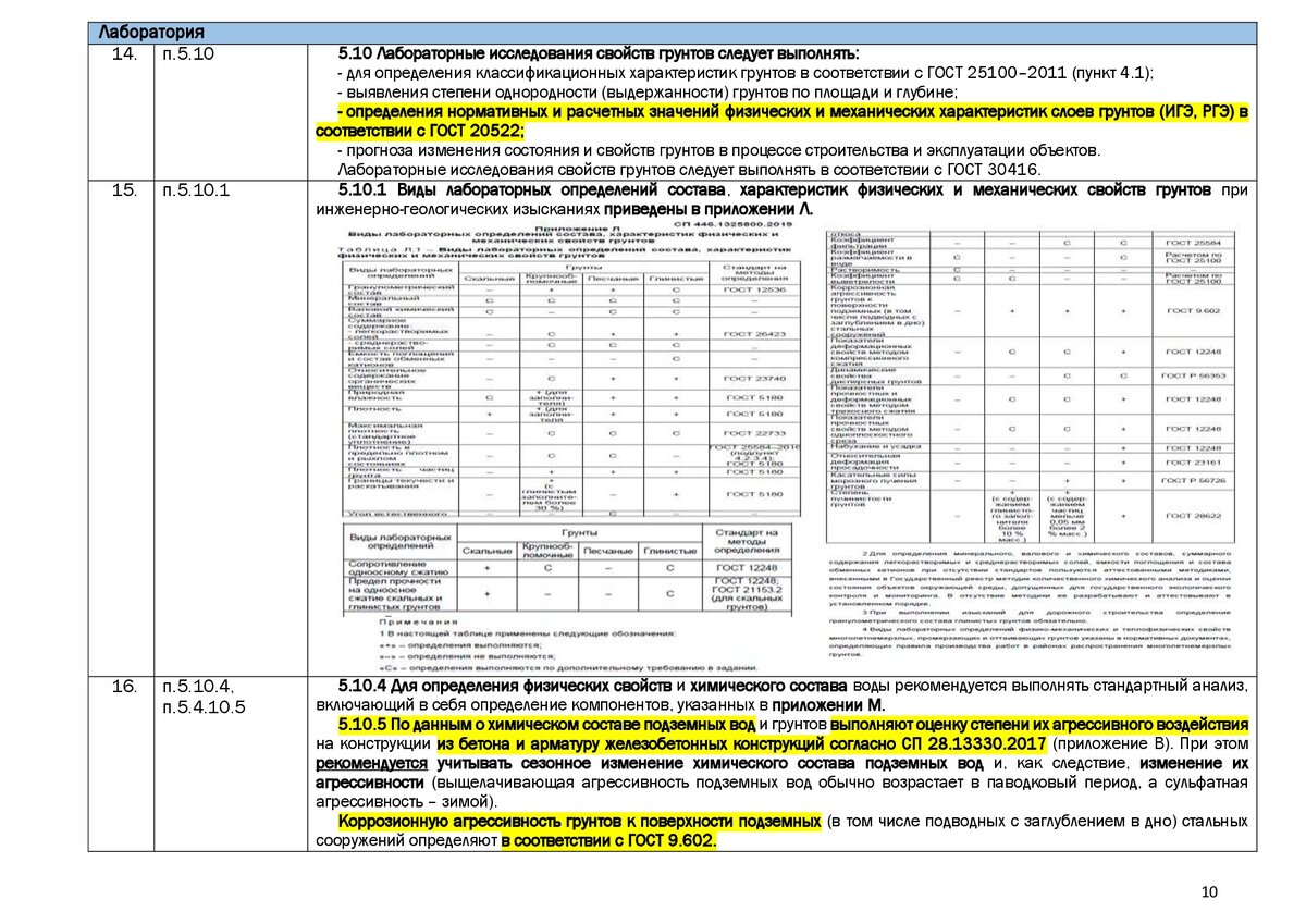 Сп 446.1325800 2019. Прогноз изменений инженерно-геологических условий пример. Пример главы прогноз изменения инженерно-геологических условий. Прогноз изменения инженерно-геологических условий участка. Геология сроки лабораторных испытаний.