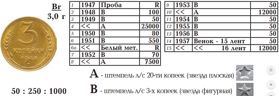 конрос 48