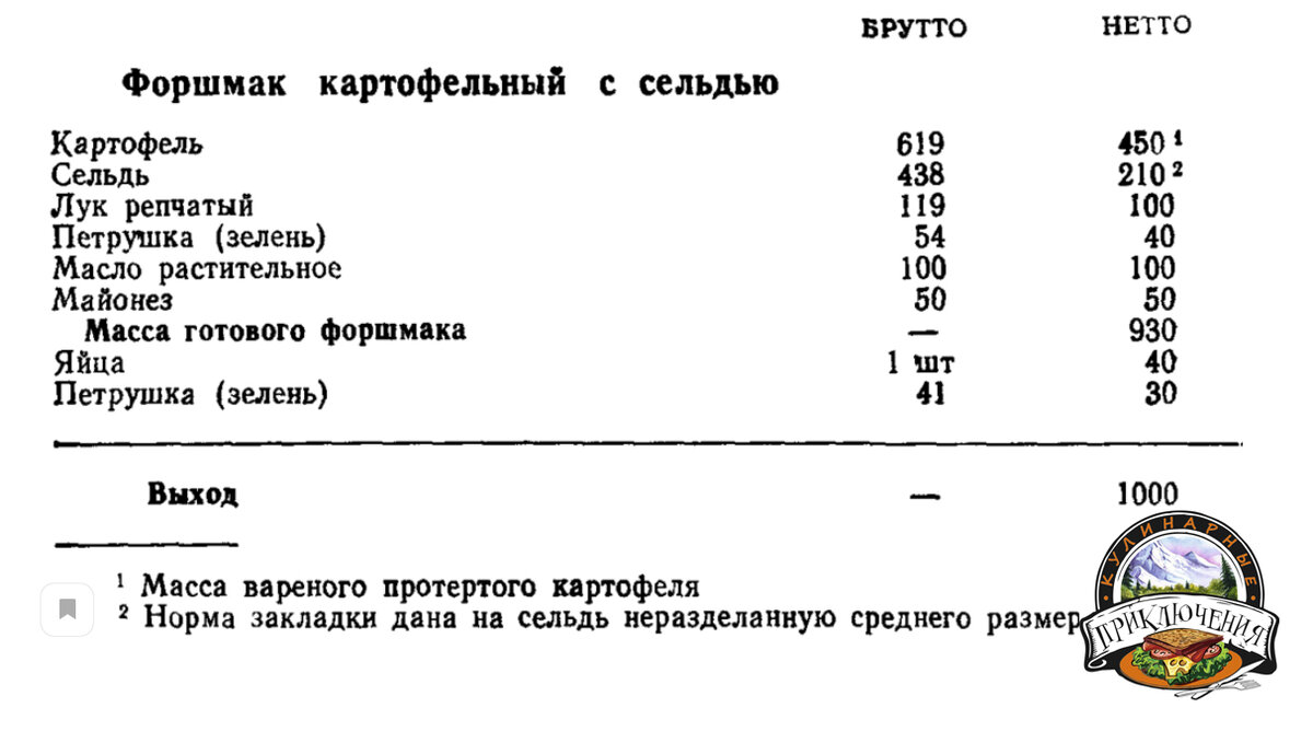 Бутерброд с сельдью технологическая карта