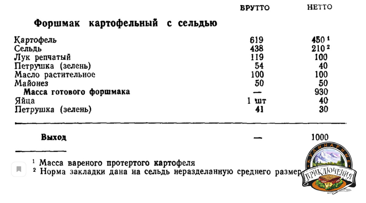 Технологическая карта форшмак из сельди