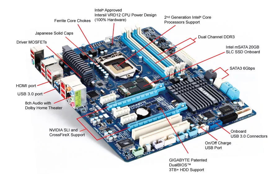 Расположения устройства. Материнская плата Gigabyte строение с название. Материнская плата Gigabyte ga-z68xp-ud3-ISSD. Состав мат платы ПК. Компоненты материнской платы схема Gigabyte.