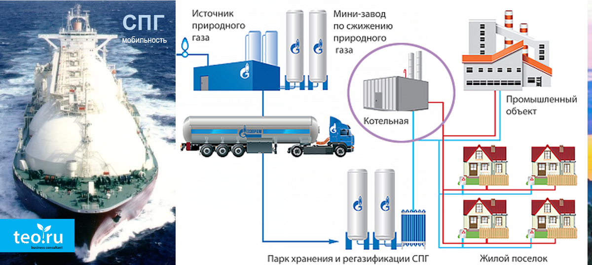 Газификация карелии планы