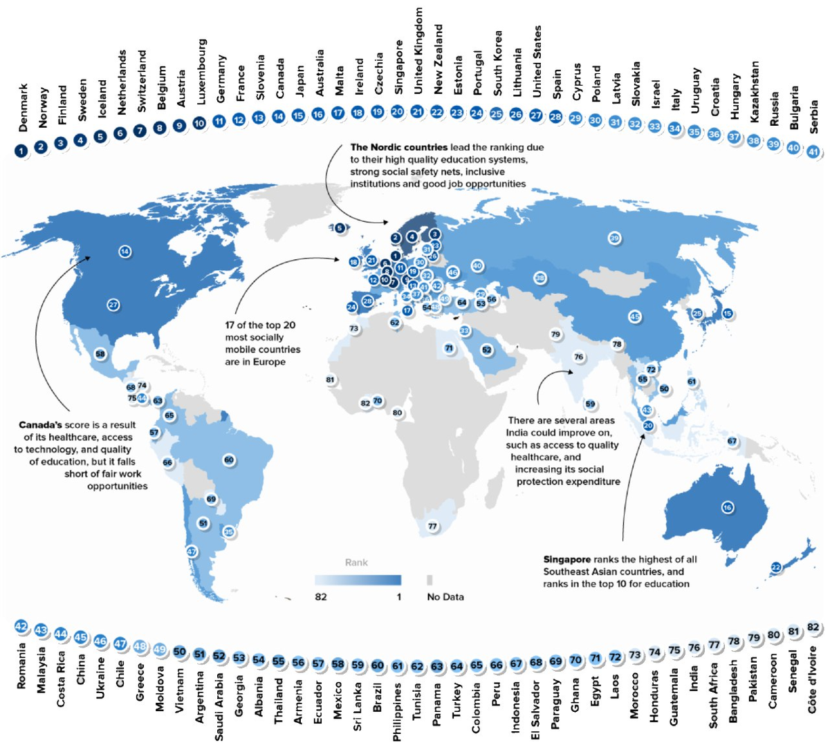 Рейтинг стран по уровню социальной мобильности | Maps & Data | Дзен