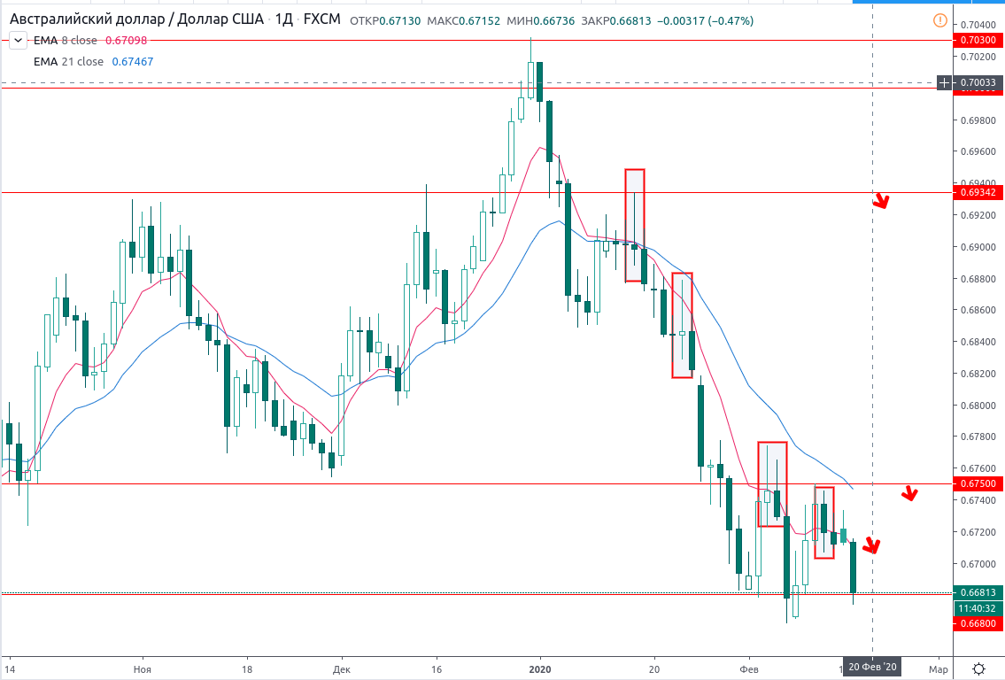 AUDUSD