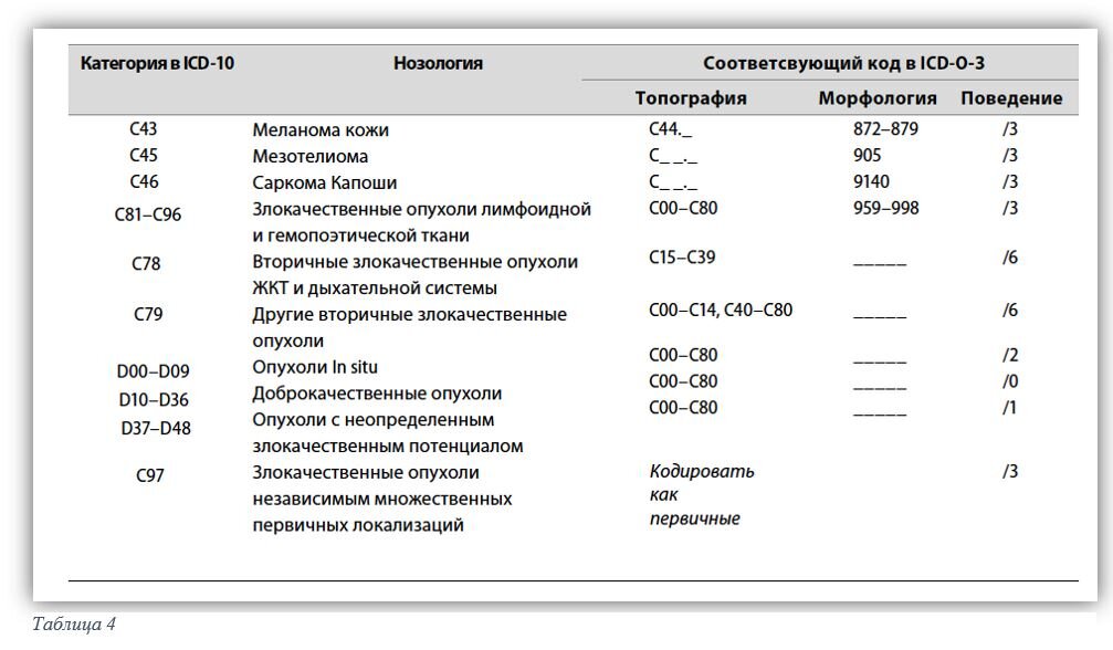 Вы точно человек?