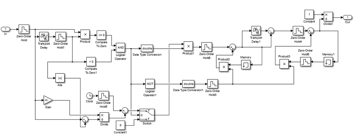 
Рис. 1 Реализация фильтра частоты по переходу через ноль в Simulink