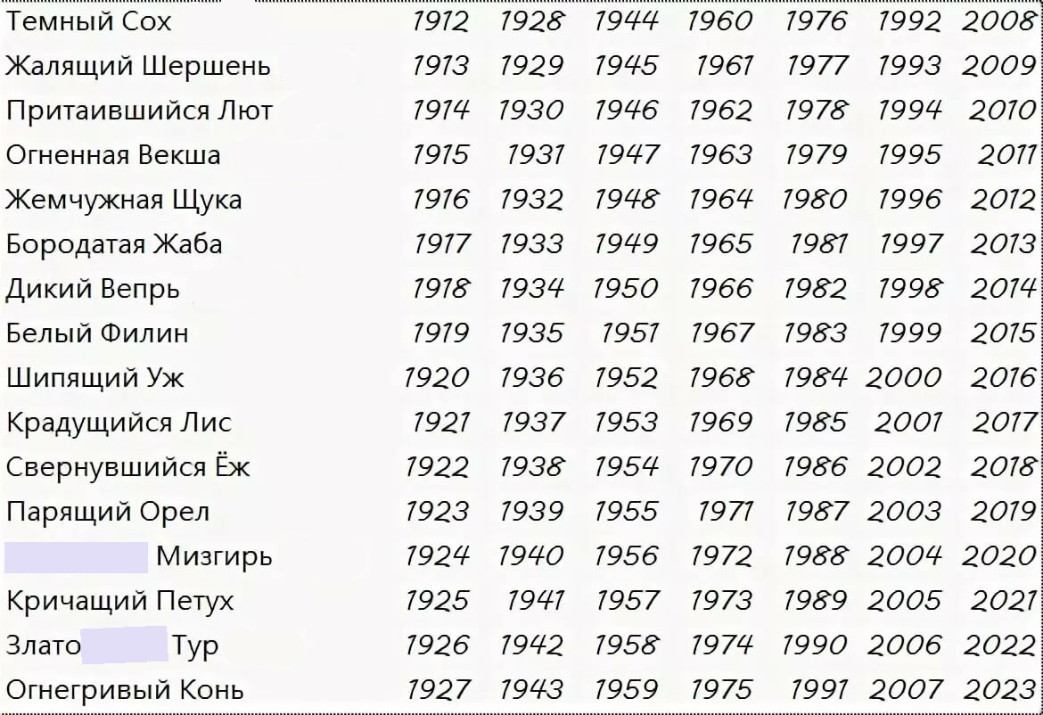 Как узнать тотемное животное по году рождения. Год кого по славянскому календарю. Славянский годослов по годам. Года по славянскому календарю животные по годам таблица. Славянский тотемный годослов по году рождения.