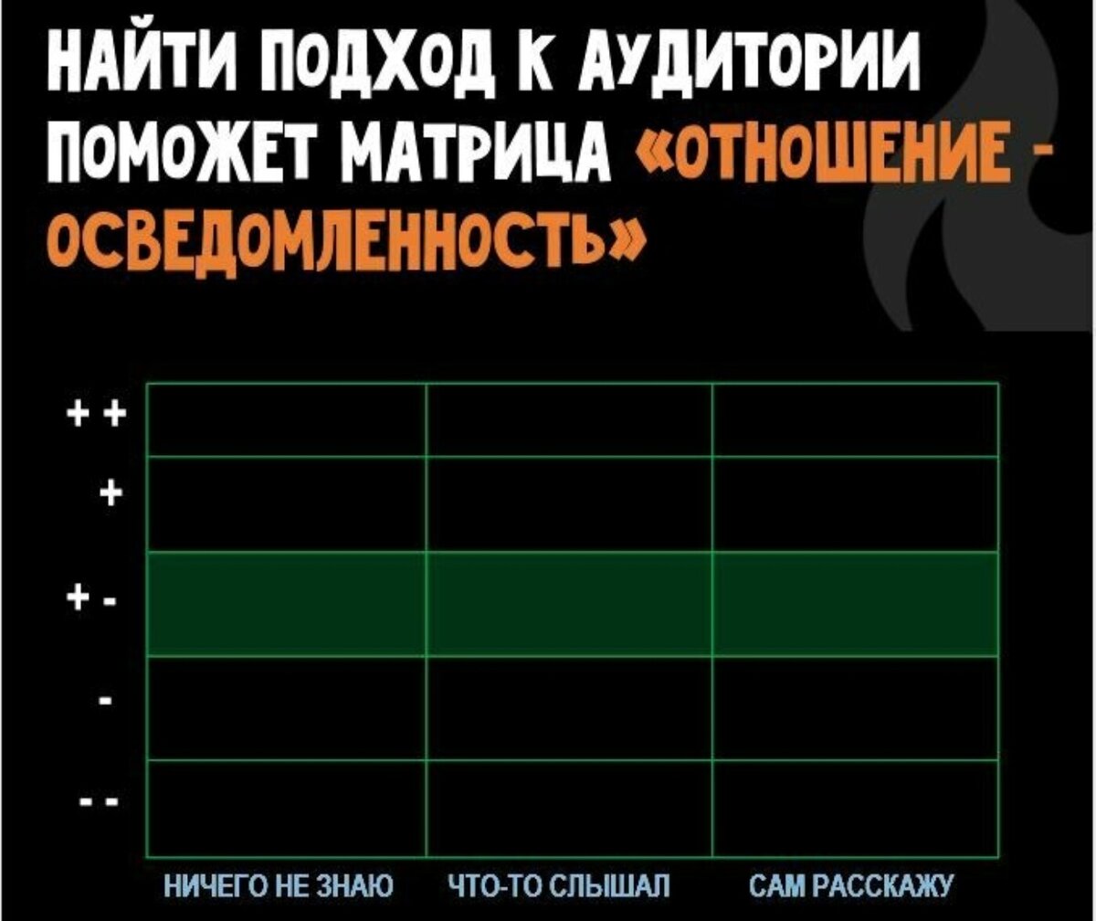 Матрица ОО​