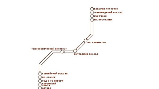 Метро в Витебске схема. Схема метро 2050.