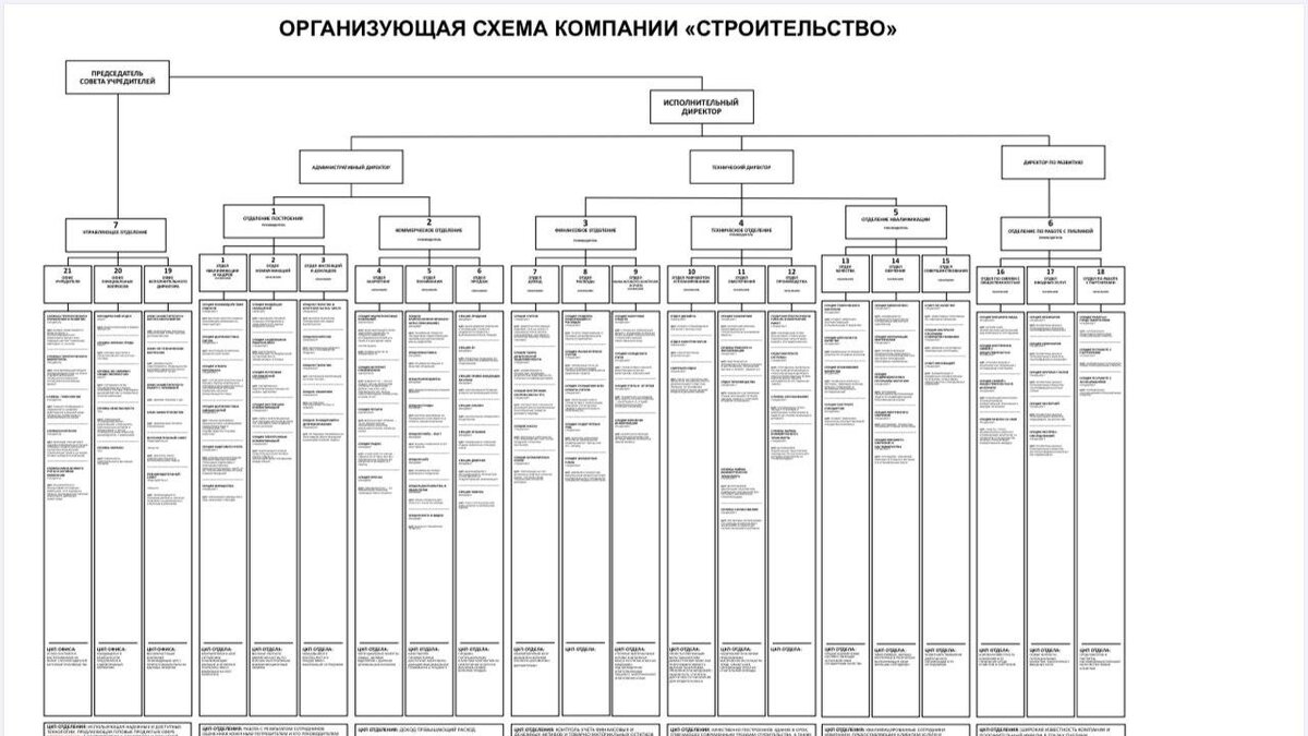 Орг схема компании