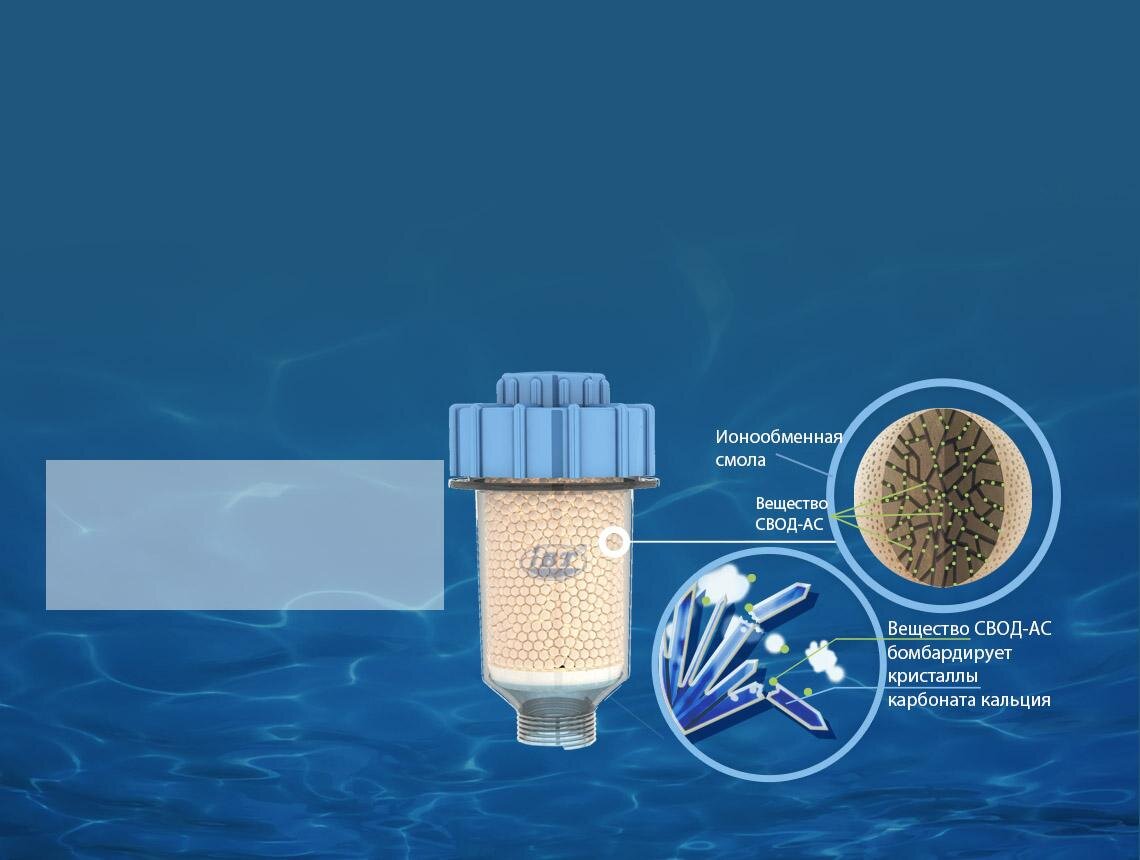 фильтр с ионообменной смолой в разрезе. фильтрация смол. фильтрация смол. очиститель воды для дома. состав фильтра для очистки воды.