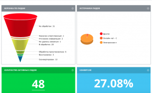 Звонок
