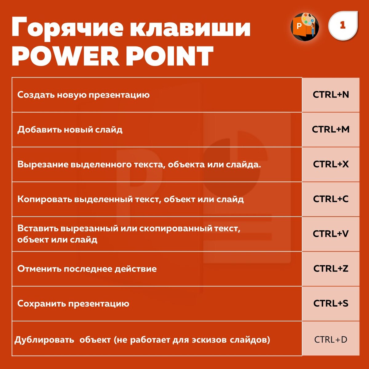 Горячие клавиши для запуска презентации