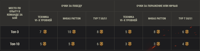 Изображение взято с официального сайта World of Tanks.