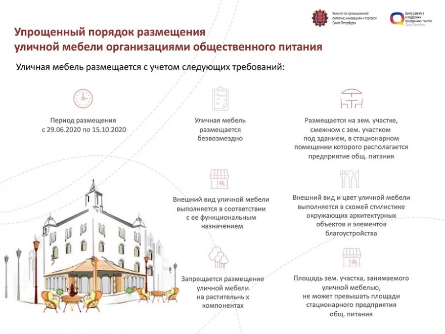 Инфографика: СПб ГБУ «Центр развития и поддержки предпринимательства»