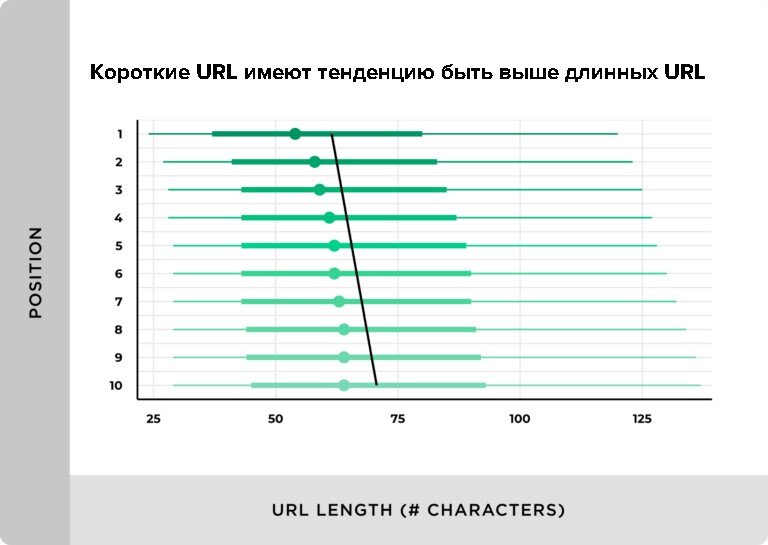 Url адрес. Url structure. Длина url. Длина url. Правильная структура url адресов.