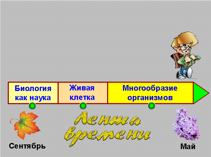 А это слайд после работы с ним. Темы названы, Степа дошел до конца учебного года.