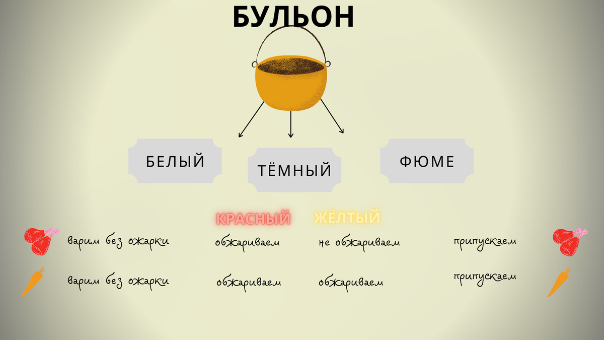 Нарисовала для себя подсказку