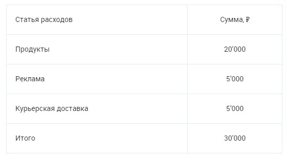 Как открыть производство протеинового печенья, маффинов без сахара и полезных батончиков