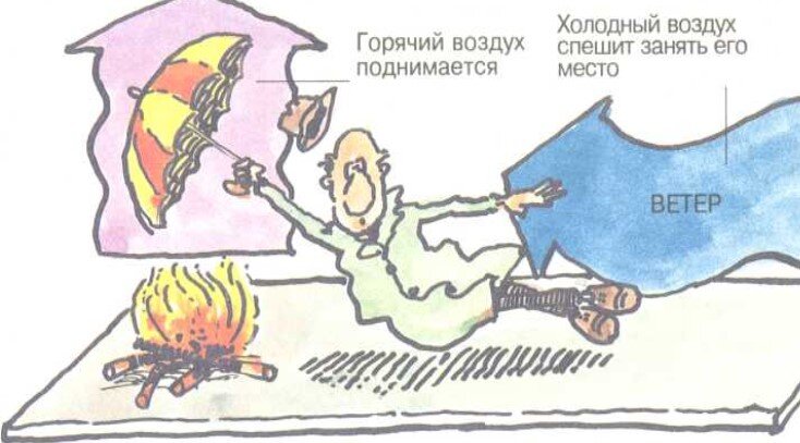 С ветром надо быть начеку