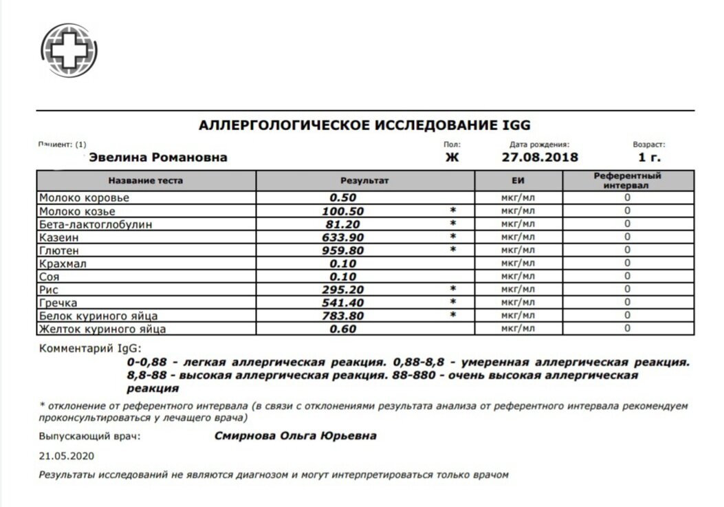 Рецепты выпечки у кого аллергия на молоко