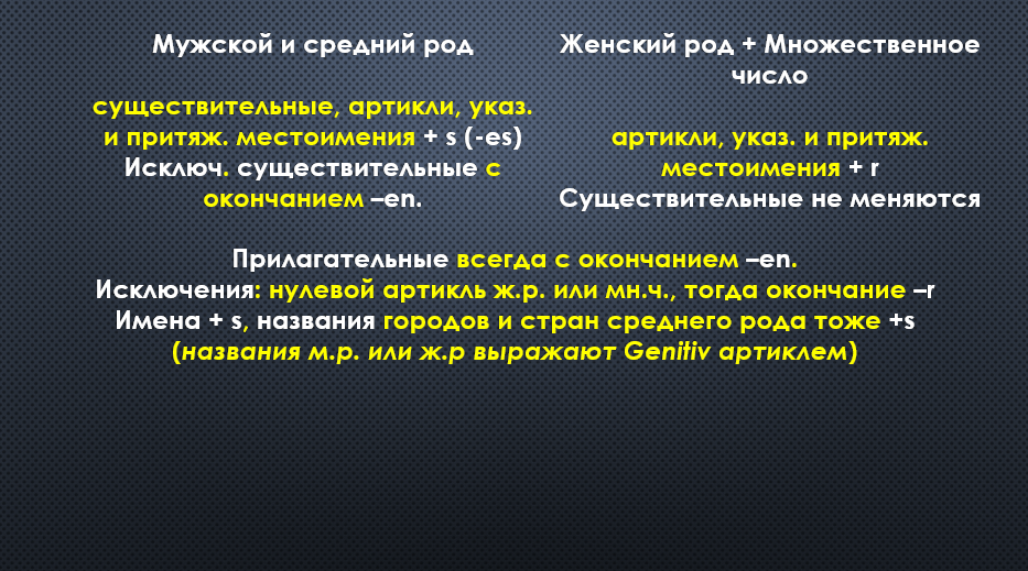 Правила родительного падежа (немецкий язык)