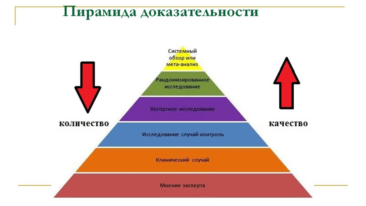 Оставляю картинку для наглядности того, что мнение врача - далеко не главное, а также для раздумий