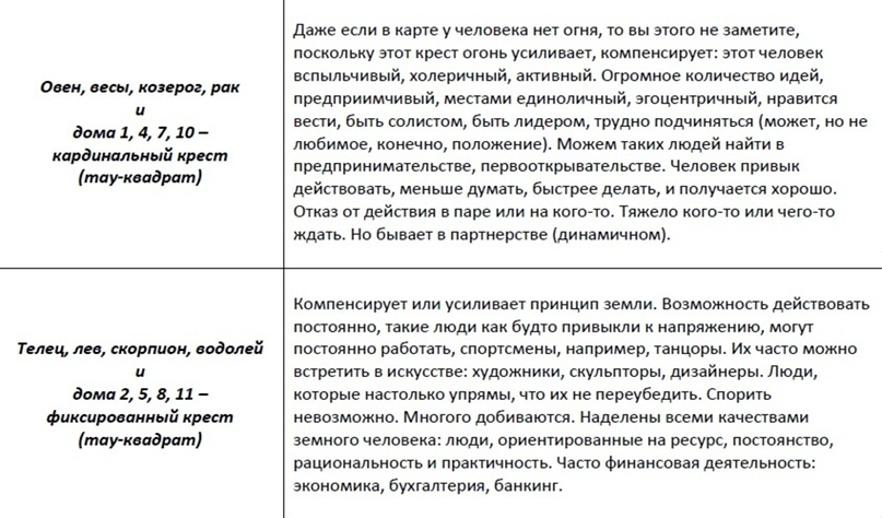 Инго Юнге - Лекции по космологии. Сентябрьские встречи. - Астрология