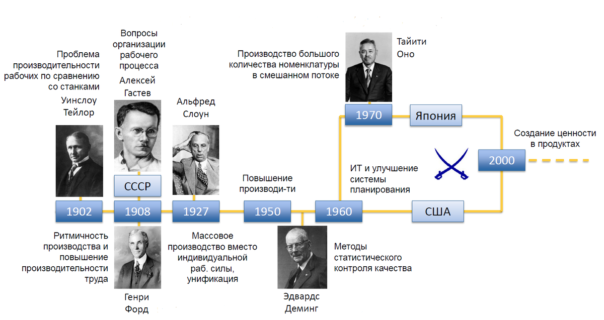 Исторический очерк