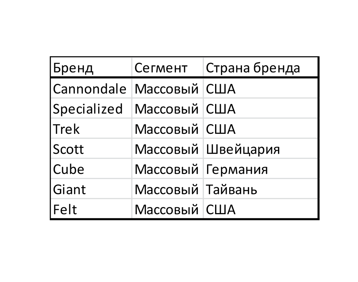 Массовые премиальные бренды 