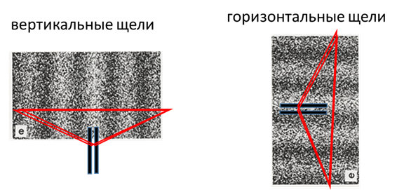 Дифракционная решетка: как это работает