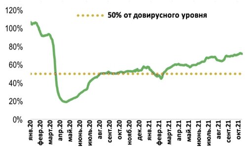 Ежедневные авиаперелеты по всему миру
