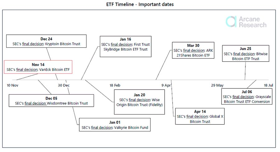 Источник: ArcaneResearch.