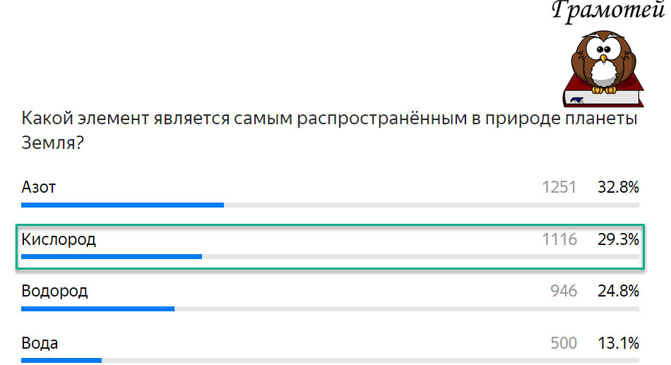 Результаты задания о кислороде. Фото автора
