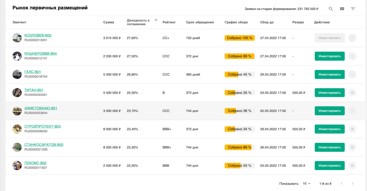 Проценты по займам на JetLend (фото автора)