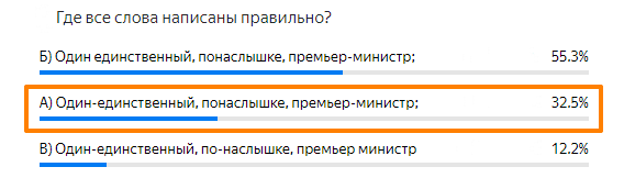Статистика ответов.