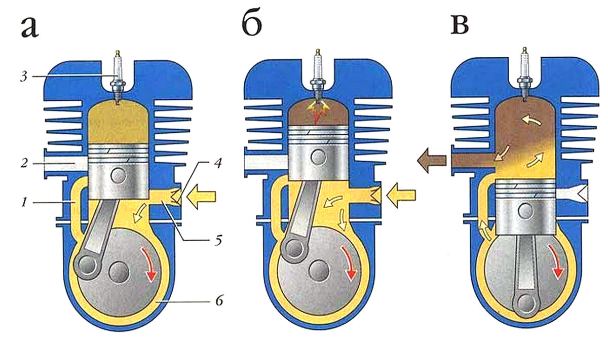 Схема 2 тактного двигателя